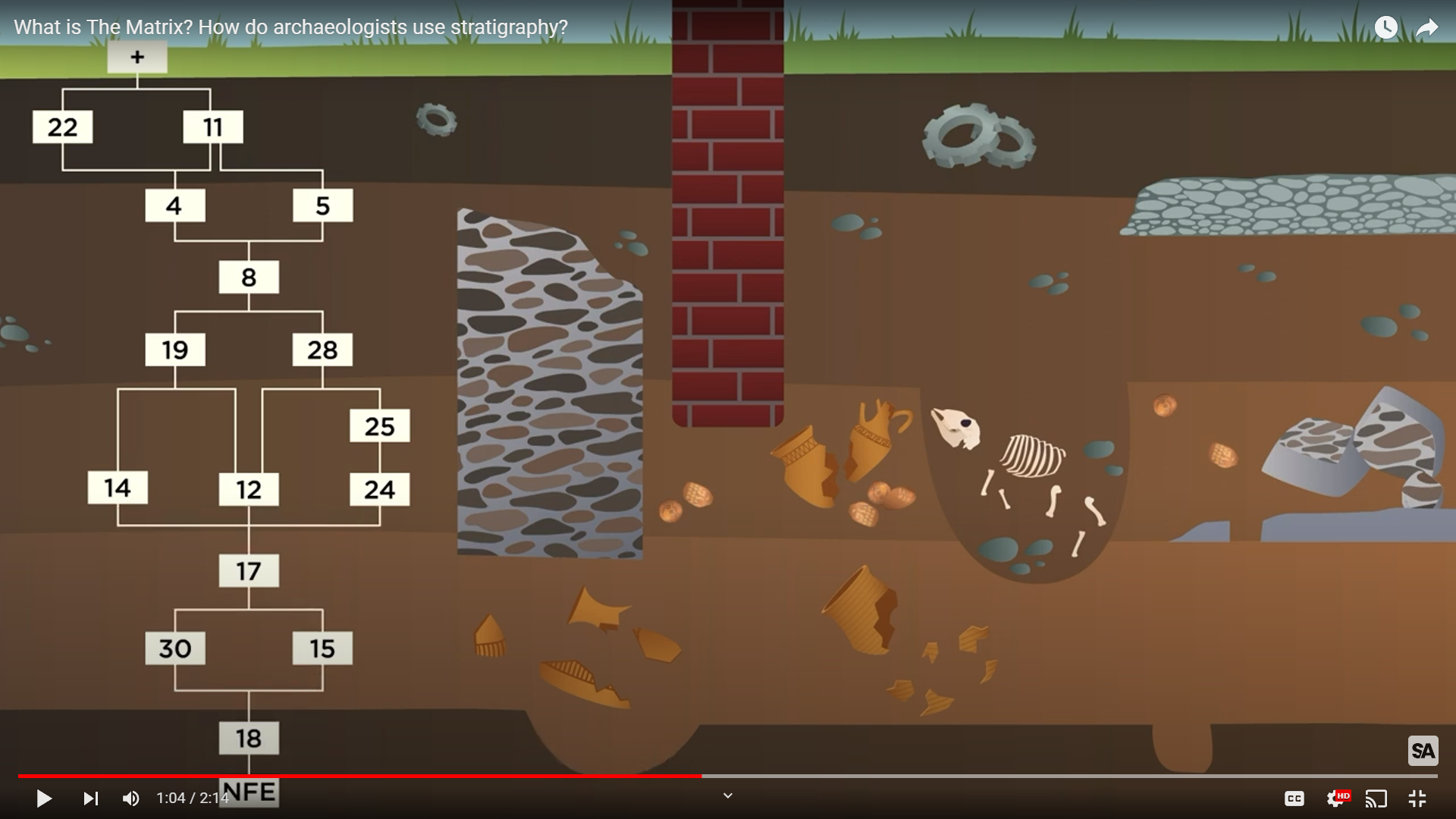 Cartoon style graphic showing a numbered sequence of archaeological layers and structures with an inset showing the resulting matrix diagram.